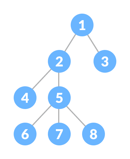 Tree data structure (Javascript)